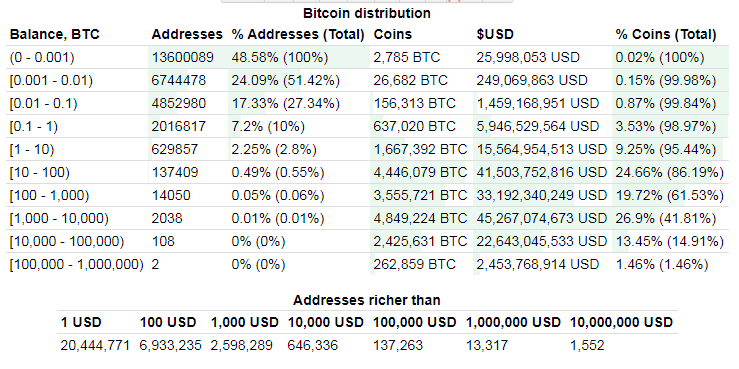 Bitcoin BTC