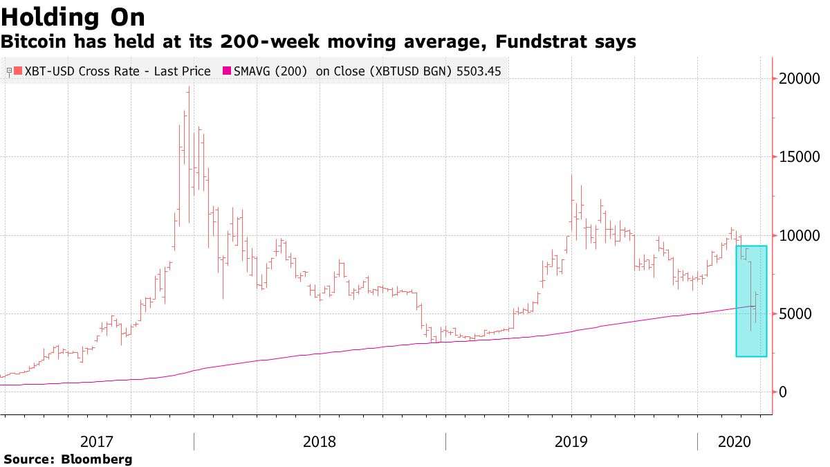 Bitcoin BTC