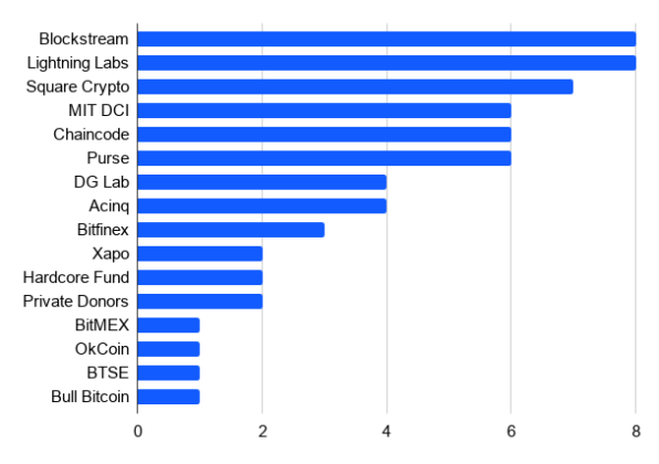 Bitcoin BTC