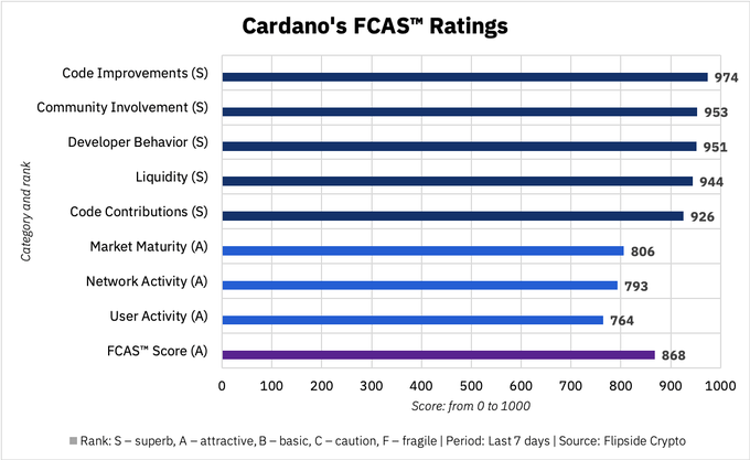 Cardano ADA