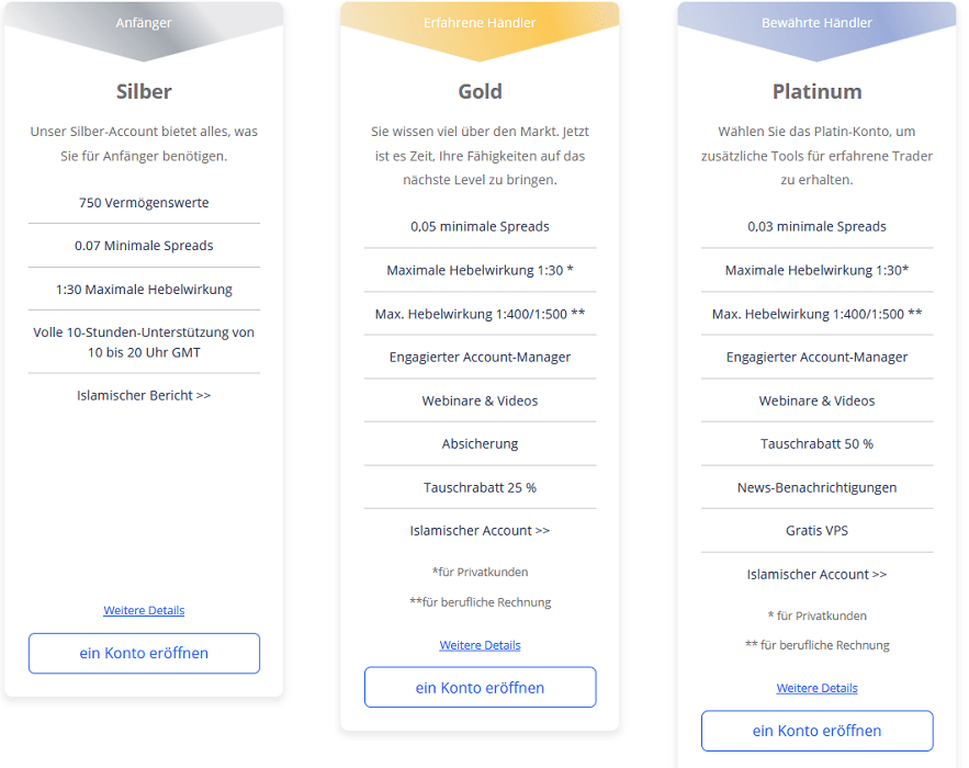 etfinance kontotypen