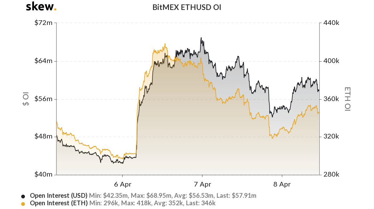 Ethereum ETH