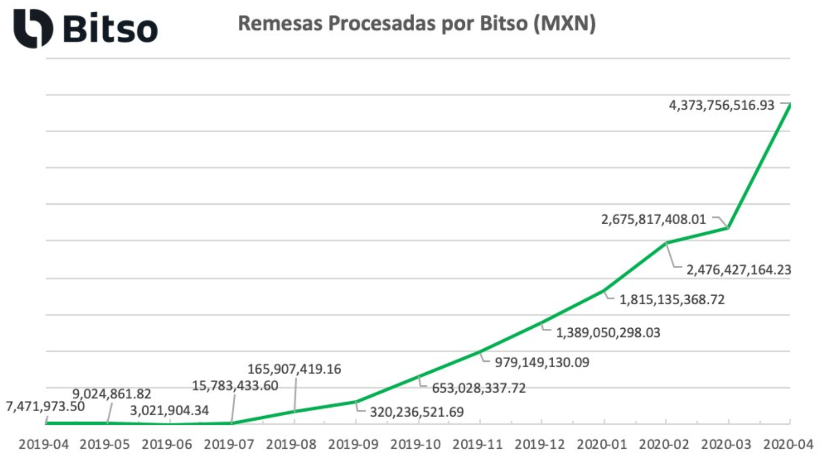 bitso xrp