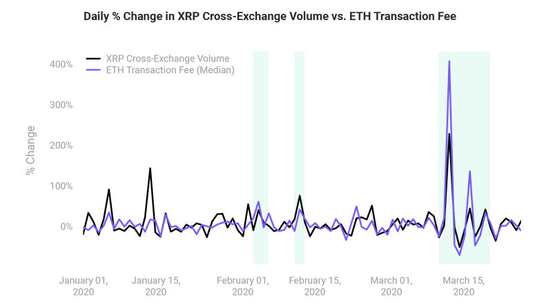 xpring ethereum xrp