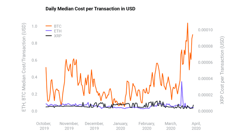 xpring ethereum volume xrp