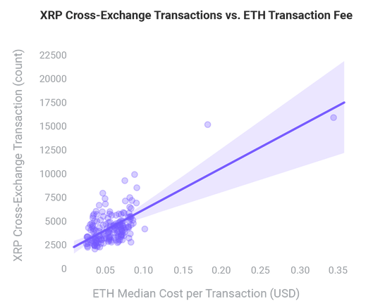 xpring ethereum vs xrp