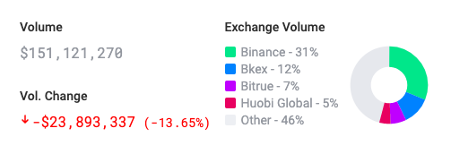 Cardano ADA