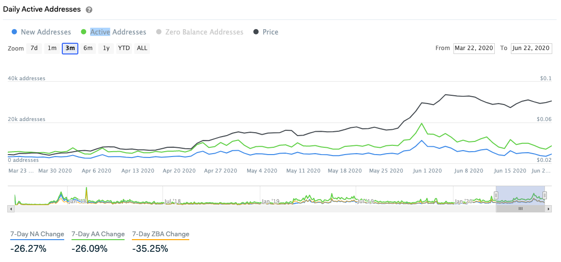 Cardano ADA