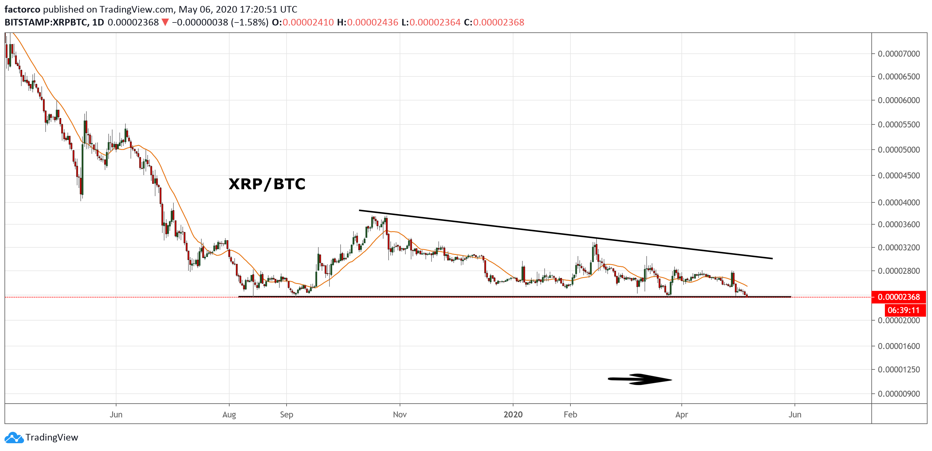 Ripple XRP Bitcoin BTC