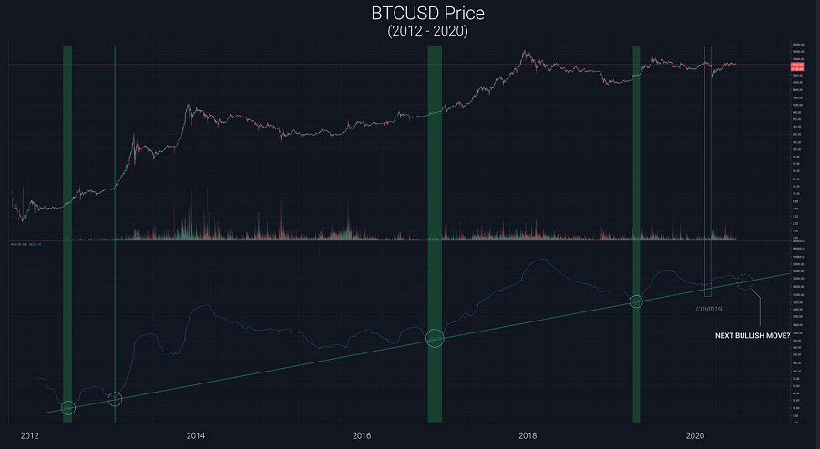 bitcoin willy woo