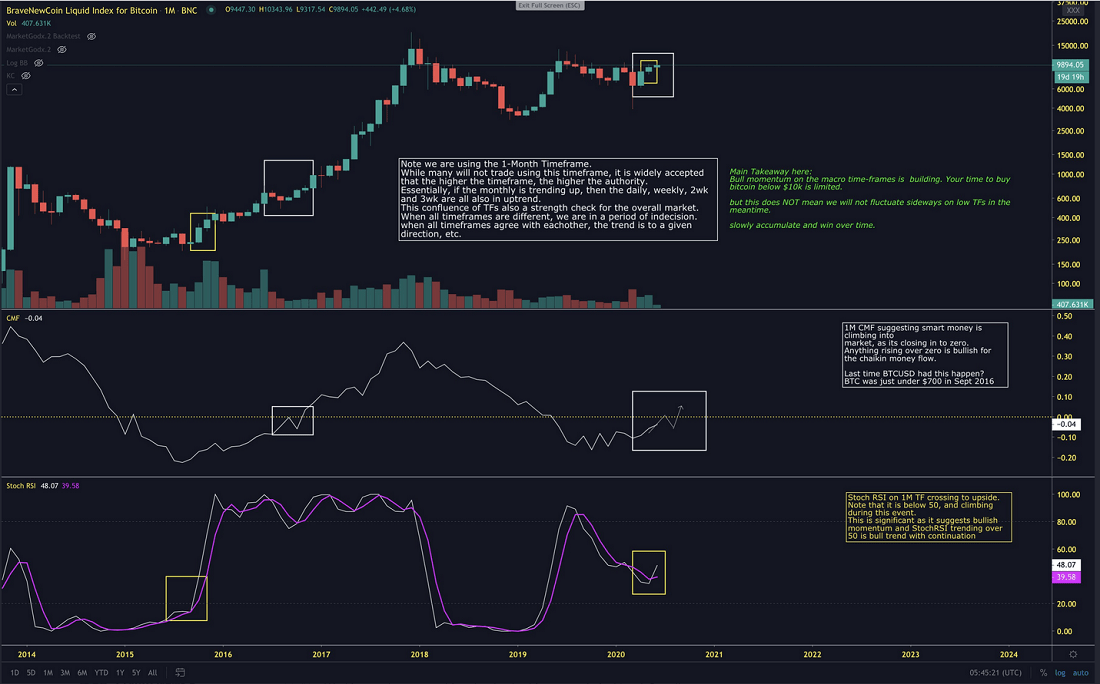 btc chart thies