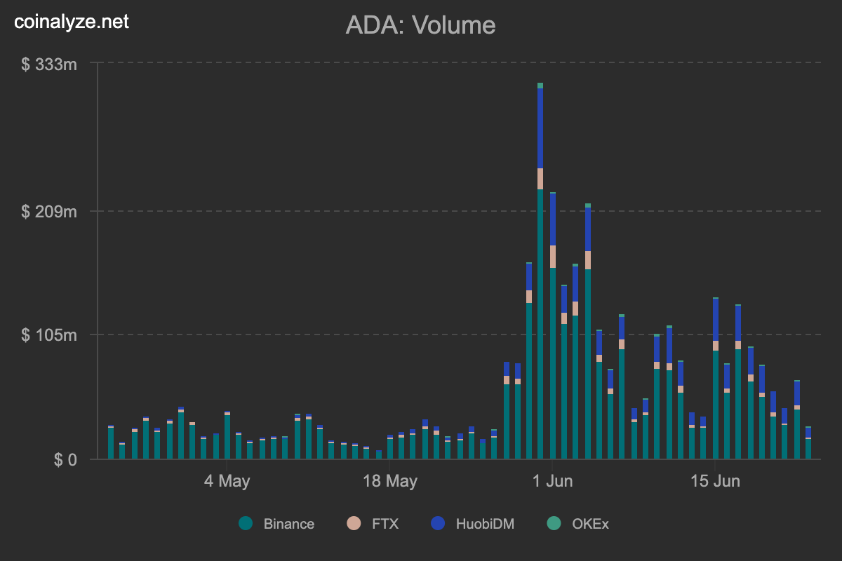 Cardano ADA