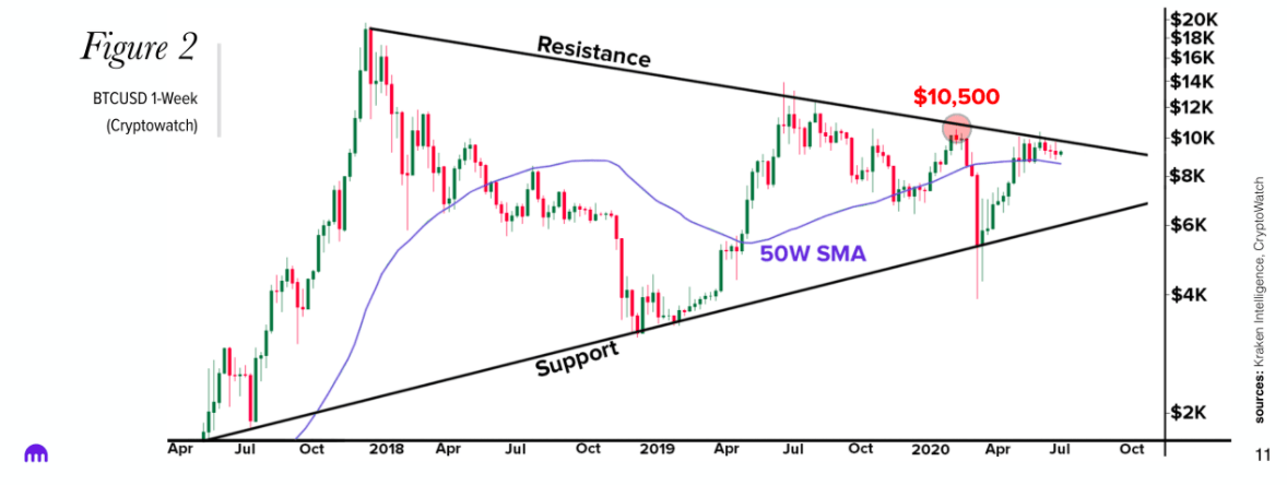 Bitcoin BTC