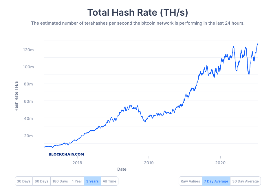 Bitcoin BTC