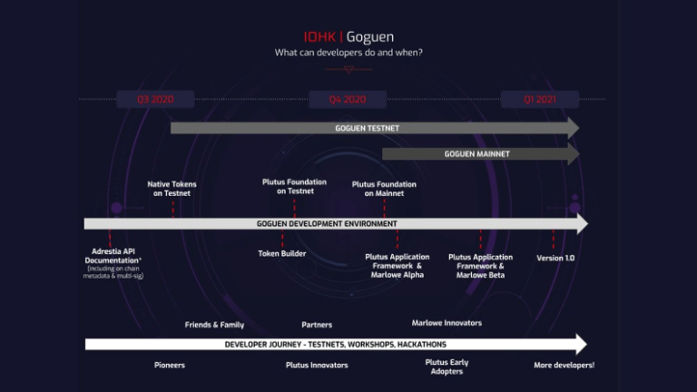 Cardano: Goguen testnet already in Q3 with smart contracts ...