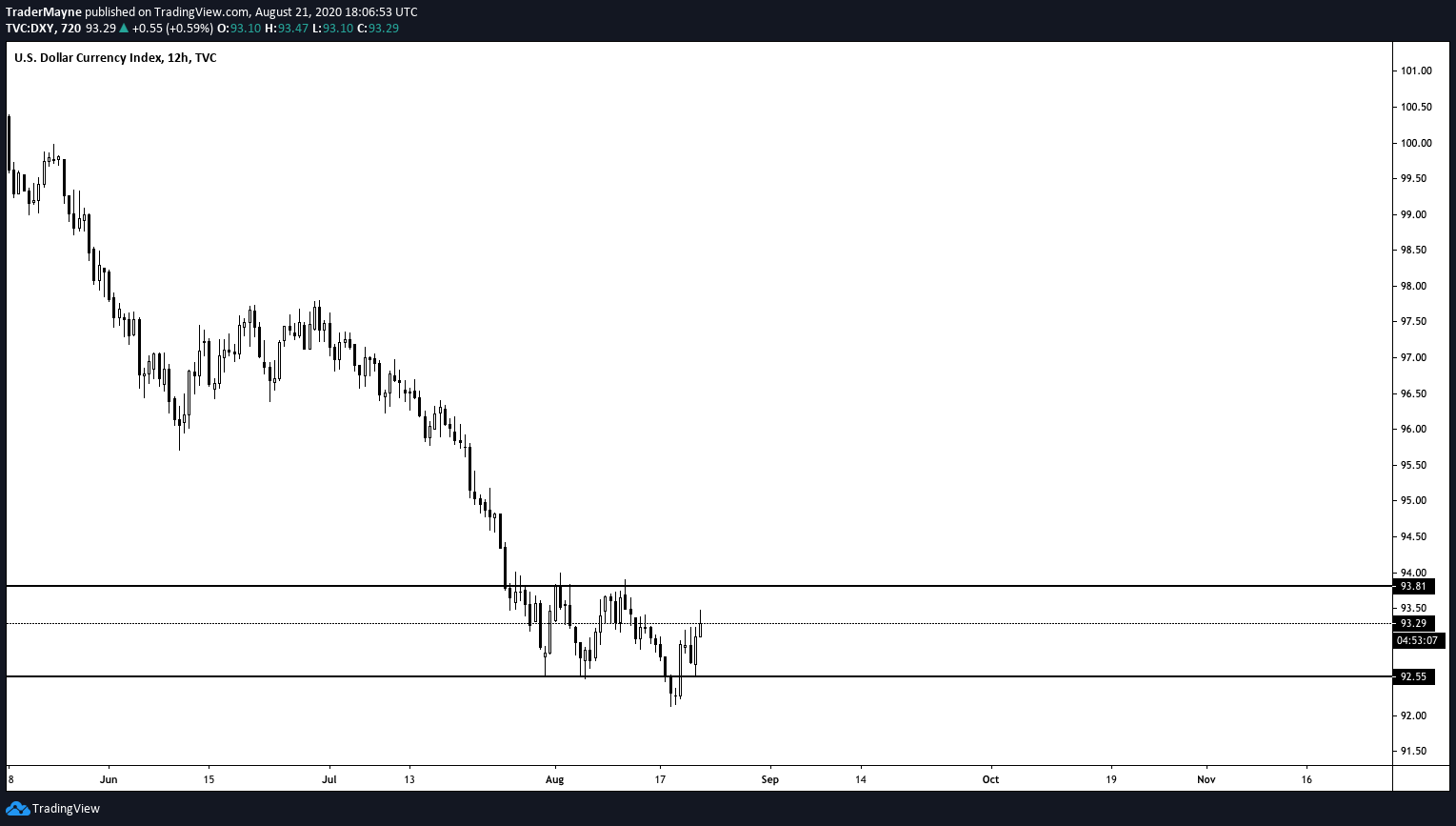 Bitcoin BTC