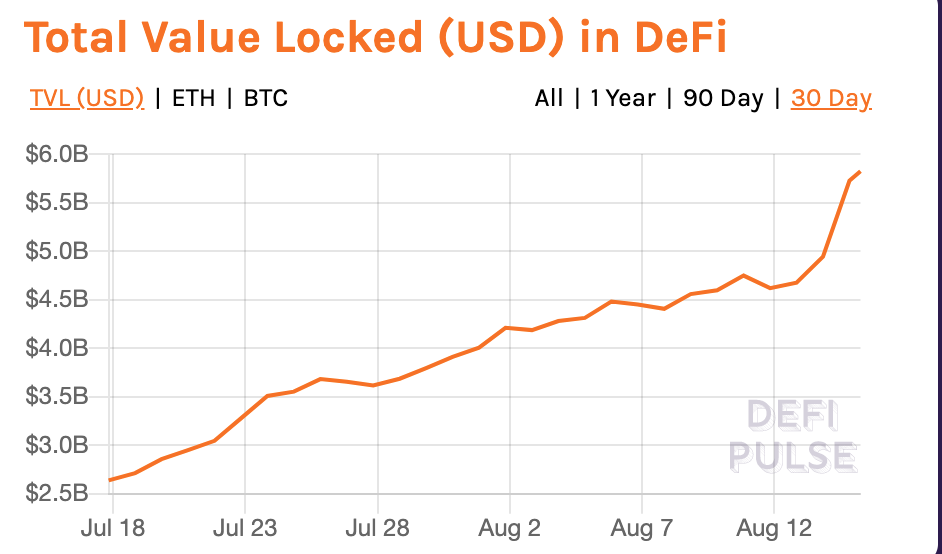 Ethereum ETH