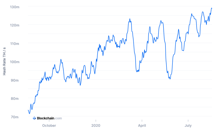 bitcoin hash rate