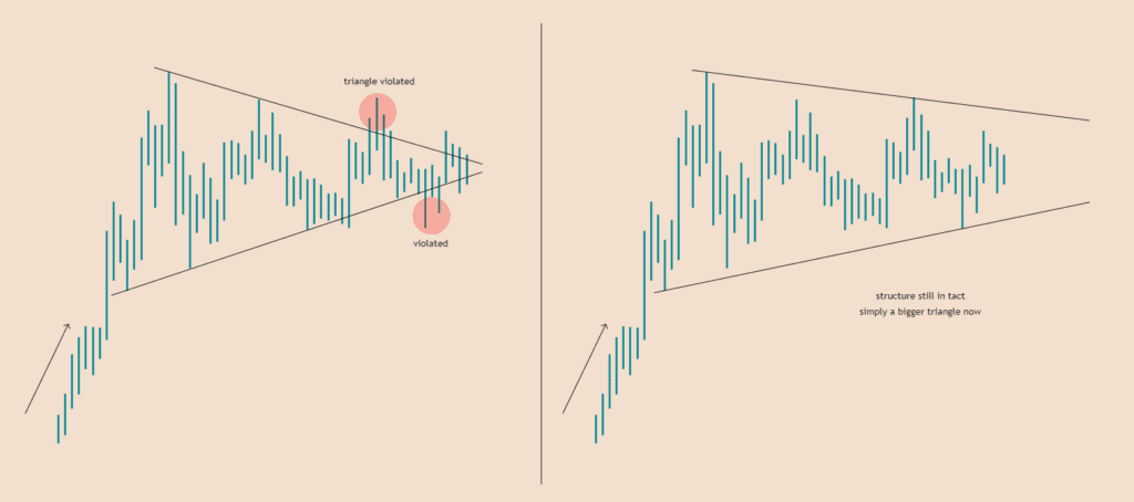 Bitcoin BTC