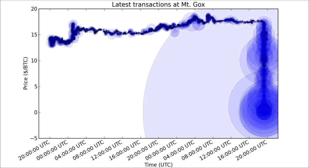 Bitcoin BTC