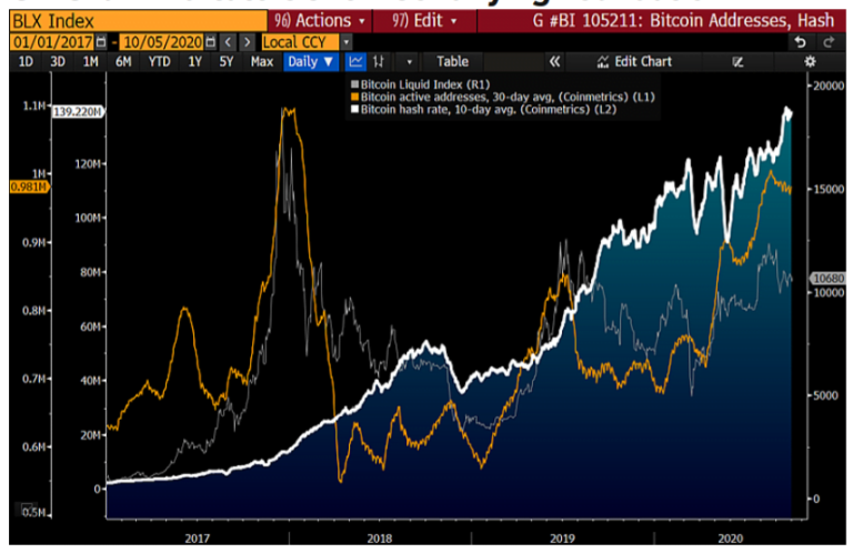 bloomberg bitcoin index