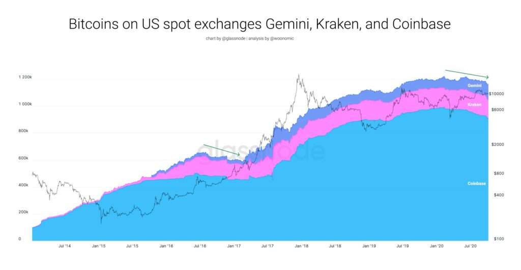 Bitcoin BTC