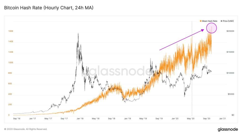 Bitcoin BTC