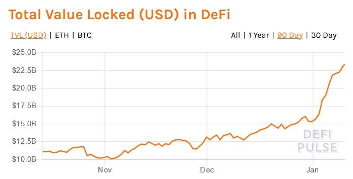 Ethereum ETH