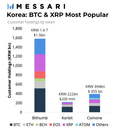 messari asia