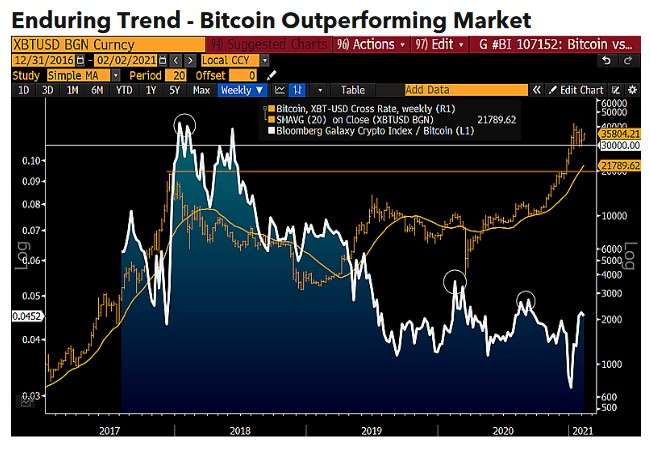 Bitcoin BTC