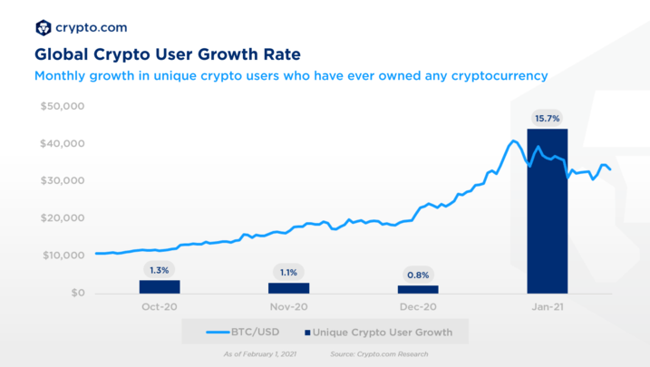 Bitcoin BTC