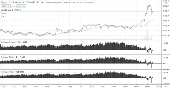 Bitcoin BTC