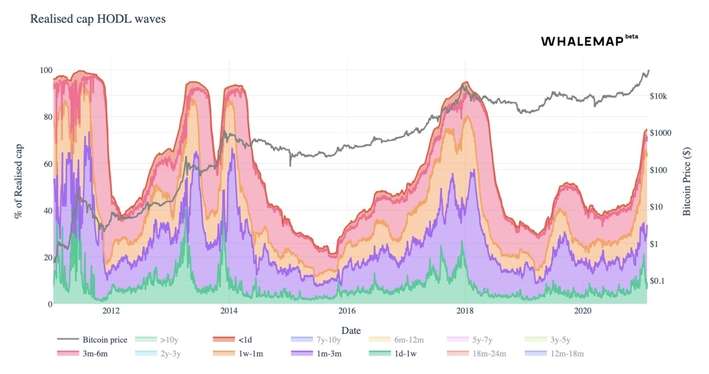 Bitcoin BTC