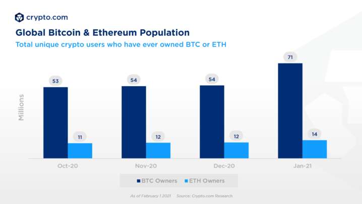 Bitcoin BTC Ethereum ETH