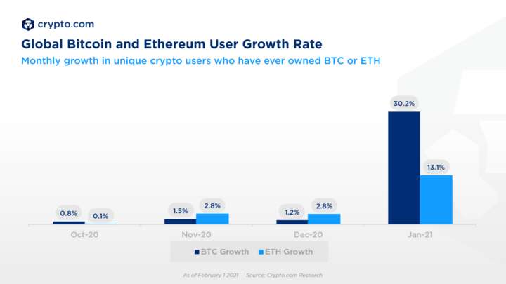 Bitcoin BTC Ethereum ETH