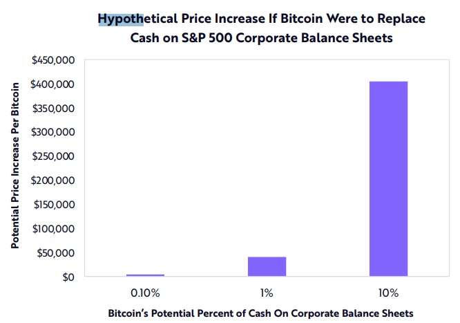 Bitcoin ark invest