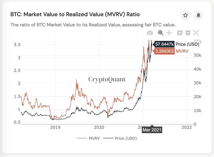 Bitcoin BTC