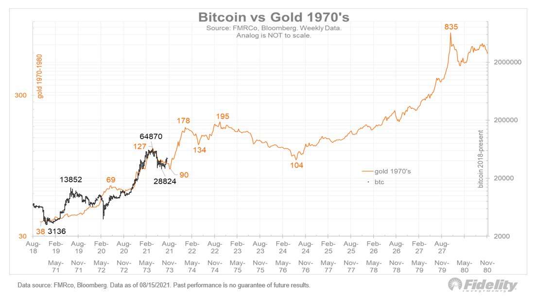 1970s crypto currency las vegas