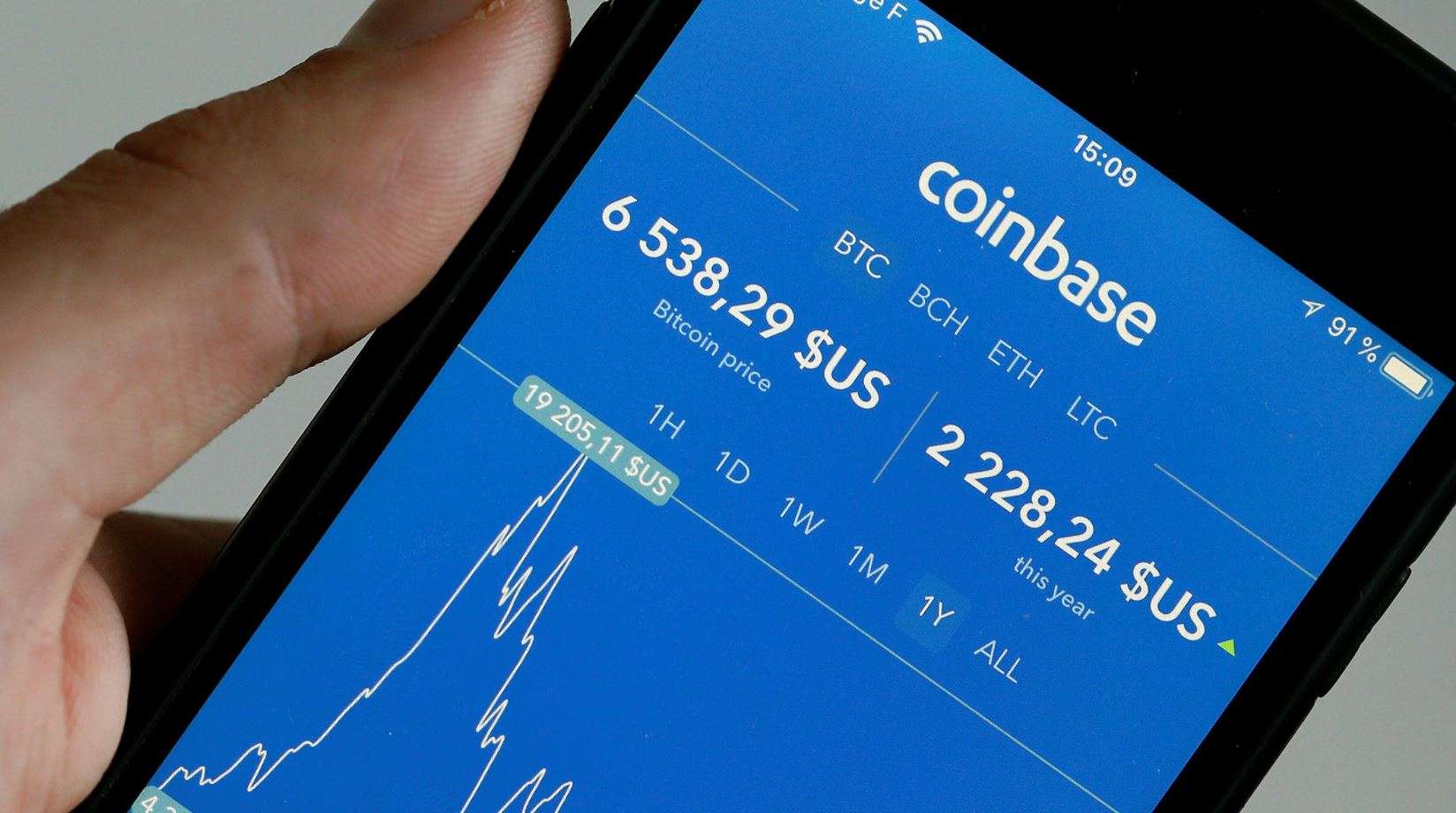 Coinbase Rallies 60% After FTX and Binance Founders Face Trouble Following BlackRock’s Action Against CZ