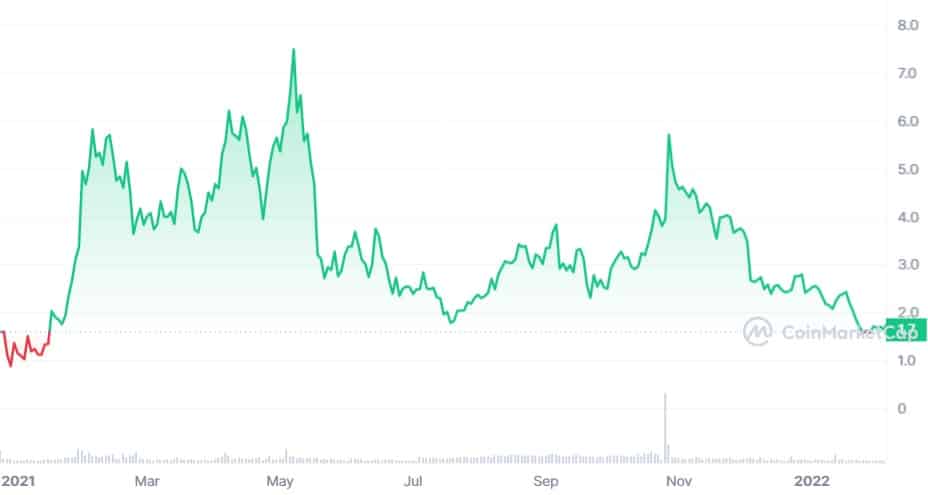 1INCH_All_graph_coinmarketcap