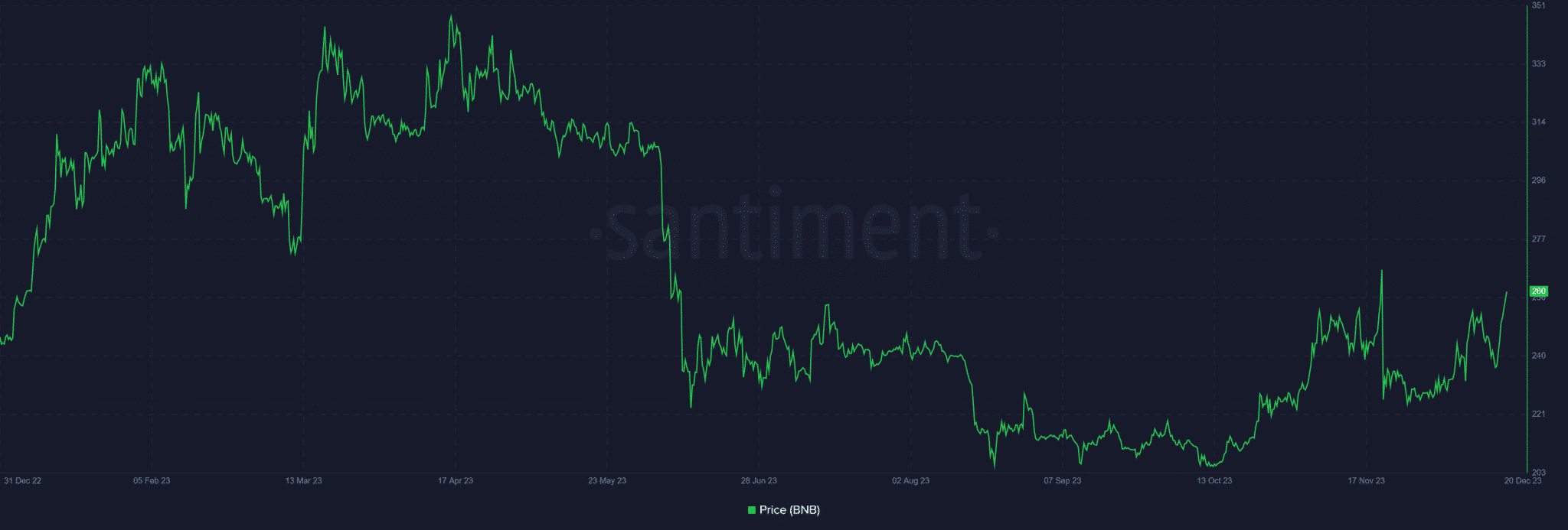 BNB-BNB-12.33.14-21-Dec-2023-2048x693