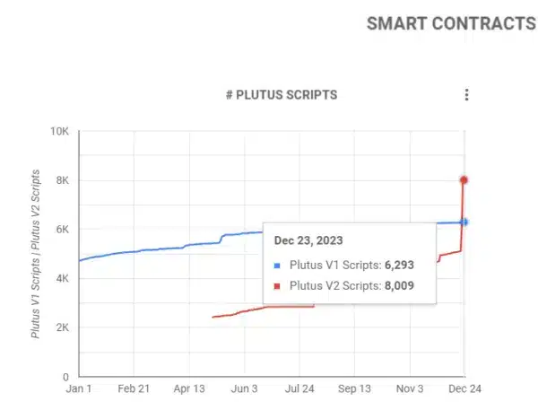 Cardano-smart-contract