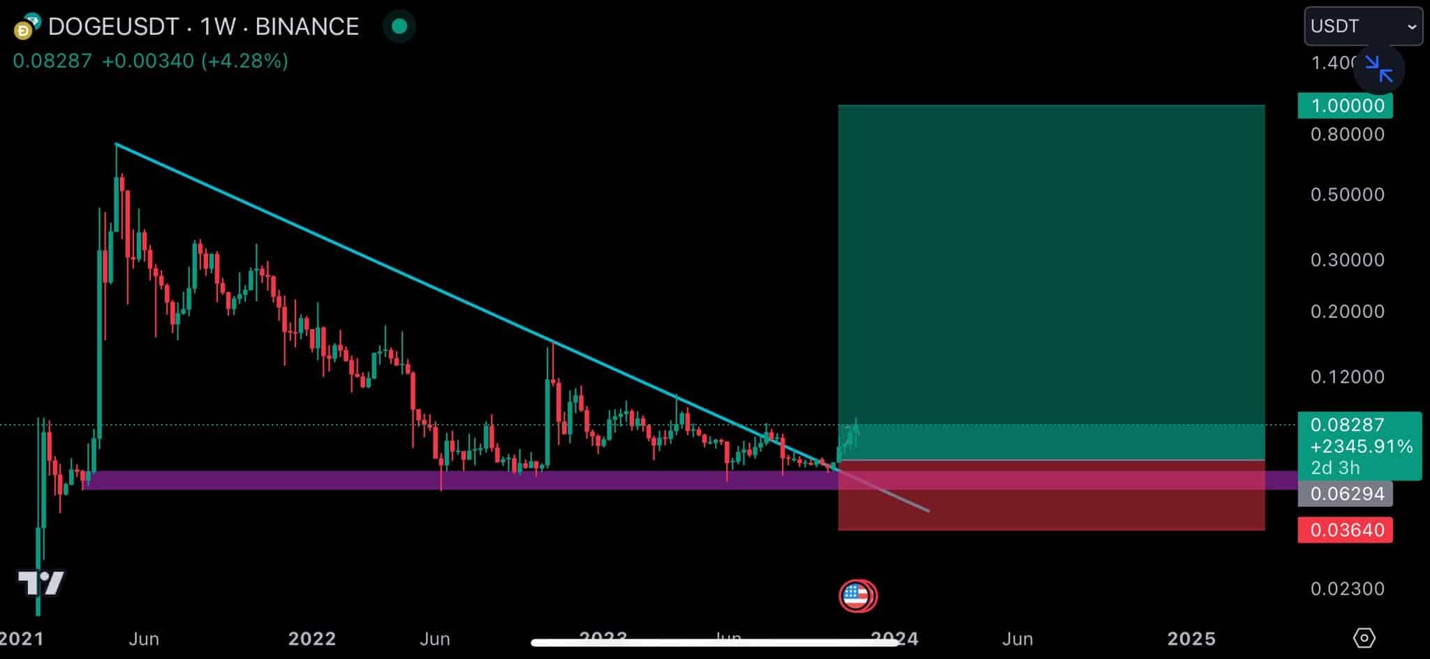 Doge-signal-buy