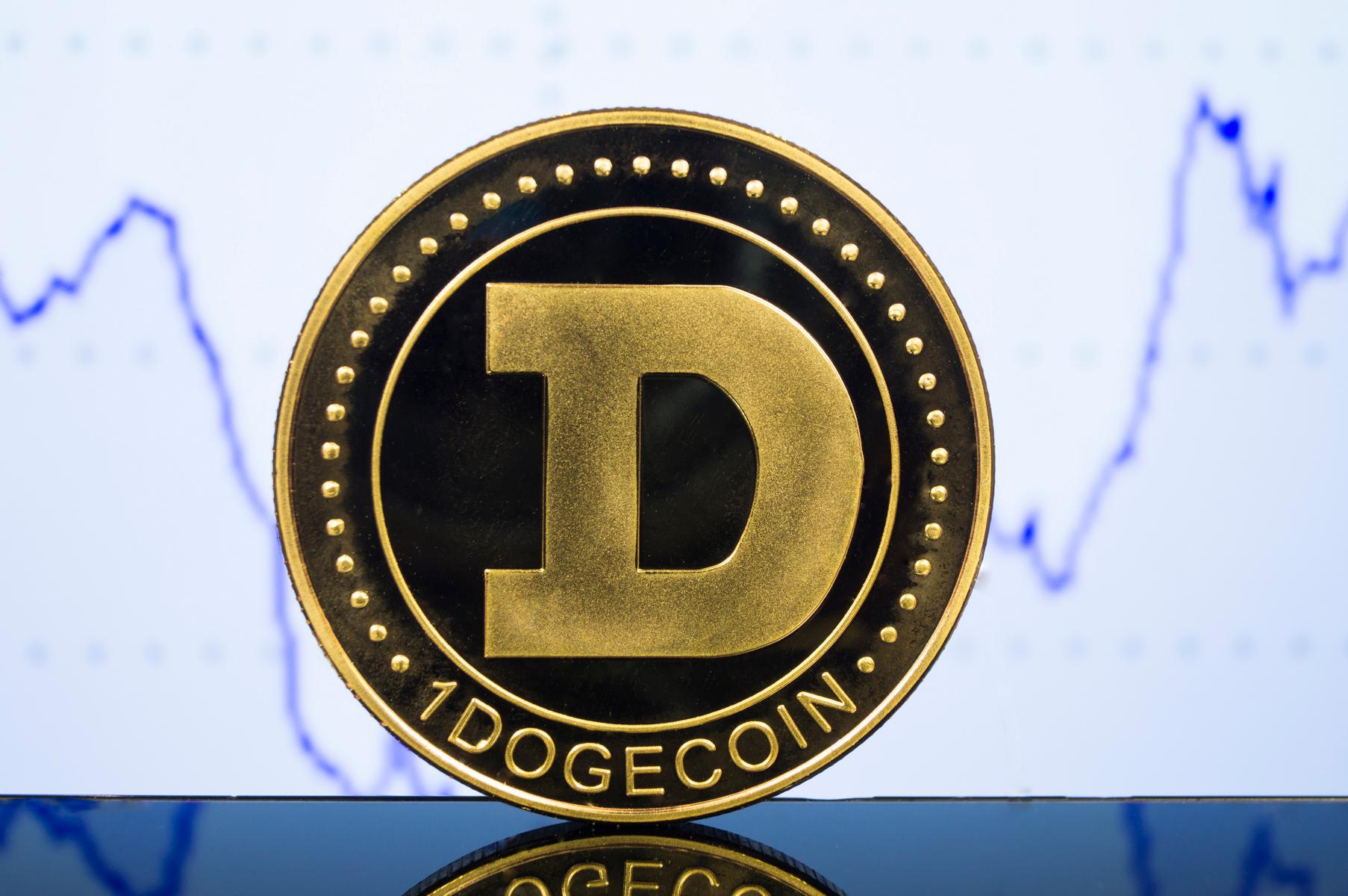 Dogecoin Price Resembles 2020 Surge: Analysts Predict Potential Bull Run