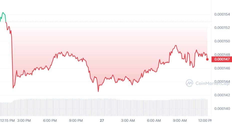 LUNC_1D_graph_coinmarketcap (1)