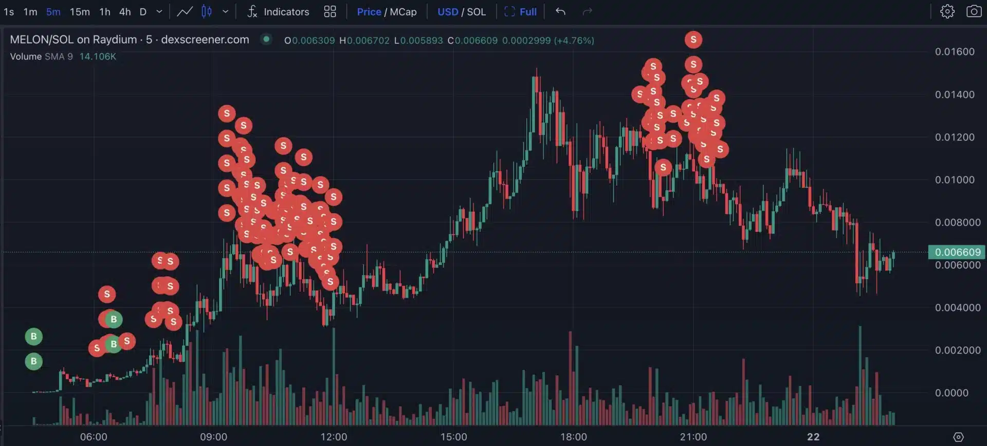 MELON-SOLANA-Chart-Lookonchain-1920x869.jpg