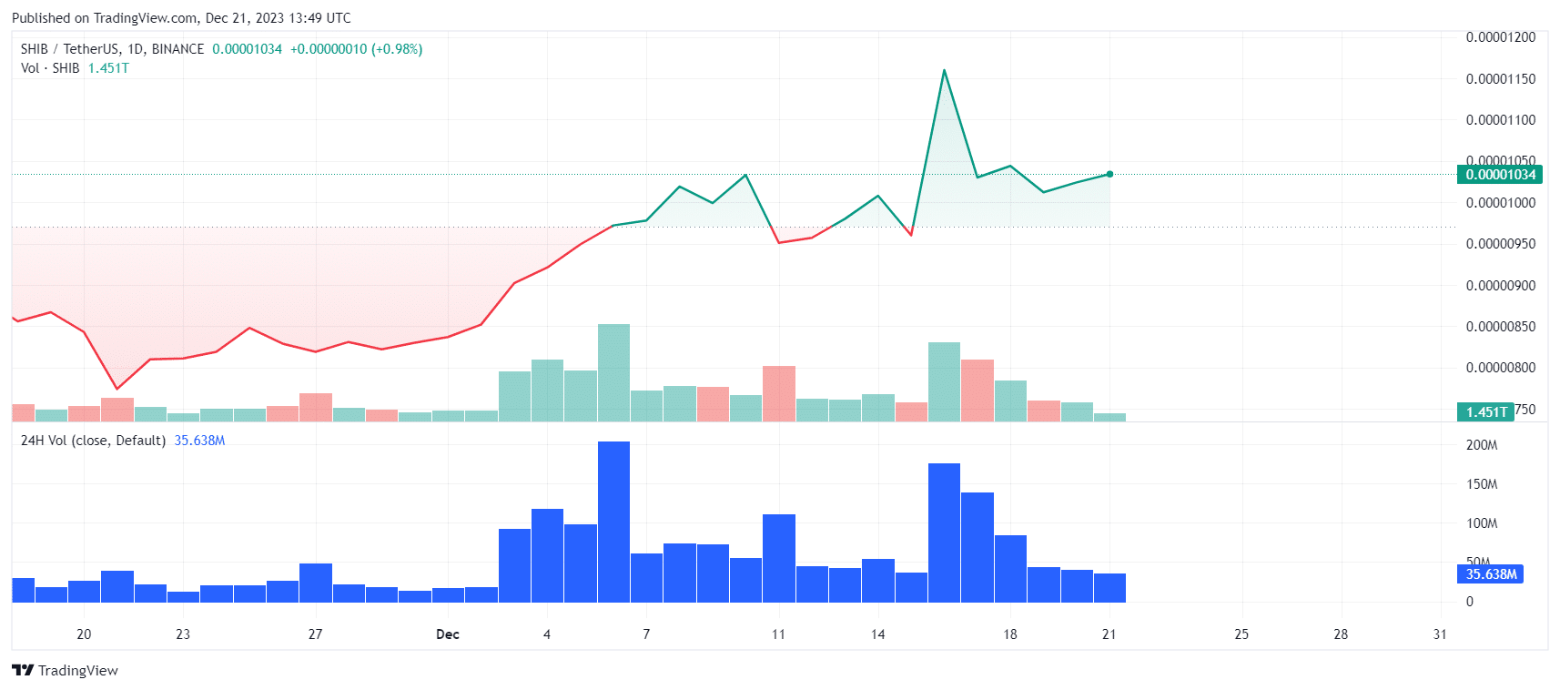 SHIBUSDT_2023-12-21_09-49-06
