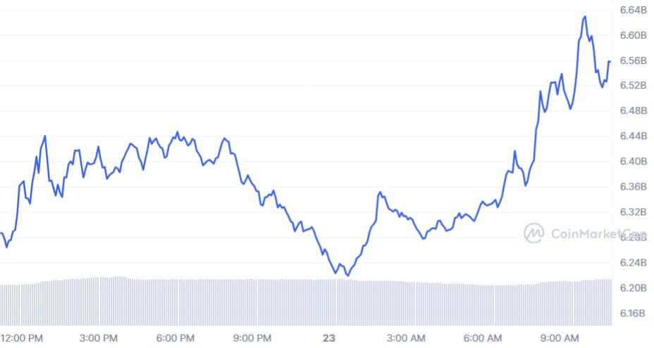 SHIB_1D_graph_coinmarketcap