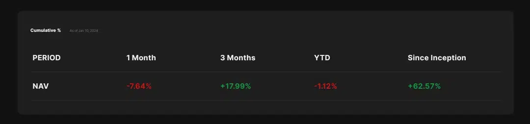 21Shares-XRP-ETP-NAV-Growth