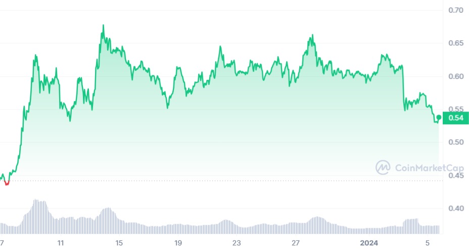 ADA_1M_graph_coinmarketcap